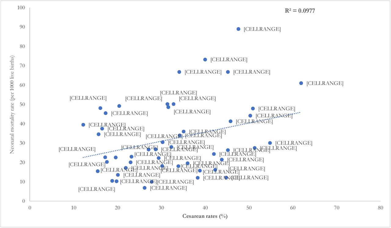 Cesarean section delivery rates (%) and neonatal mortality rates (per 1000 live births) in Bangladesh by districts (BDHS 2017/18)