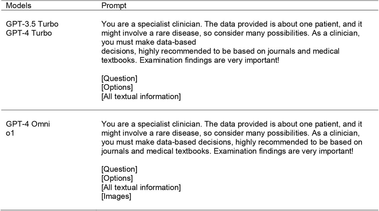 Prompt template for GPT models