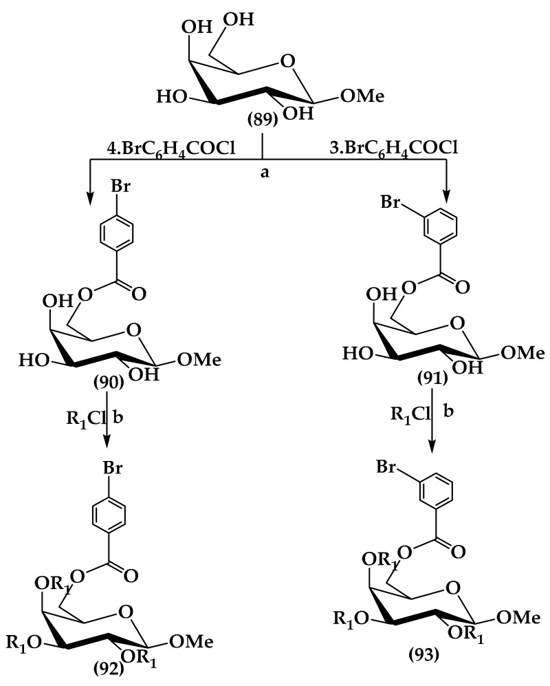 Synthesis of methyl β-d-galactopyranoside (β-MGP) derivatives. Reagents and conditions: (a) DMF, Et3N, −5 °C, 6 h; and (b) R1 -Cl = several acyl halides, −5 °C to r.t, 6 h, 70–80%.