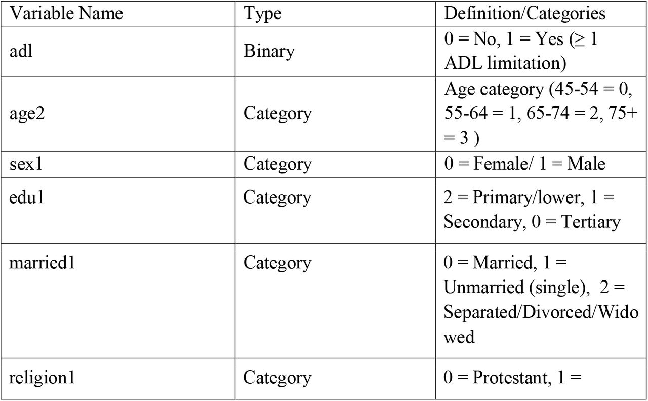 Appendix Table 1