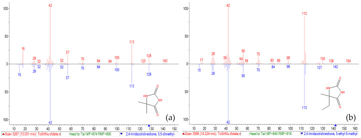 The MS spectrum of the GC peak (upper side, in red) and of the corresponding database compound (lower side, in blue) for hydantoin derivatives at 13.030 min (a) and 14.224 min (b).