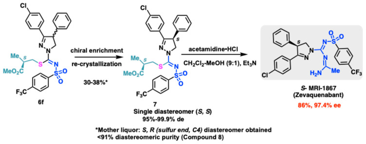 Application of the protocol in chiral synthesis of S-MRI-1867.