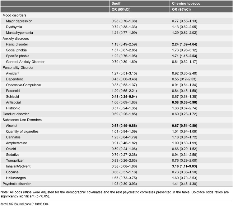 pone.0113196.t004.jpg
