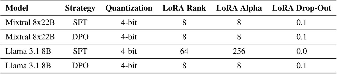 QLoRA Settings for Training