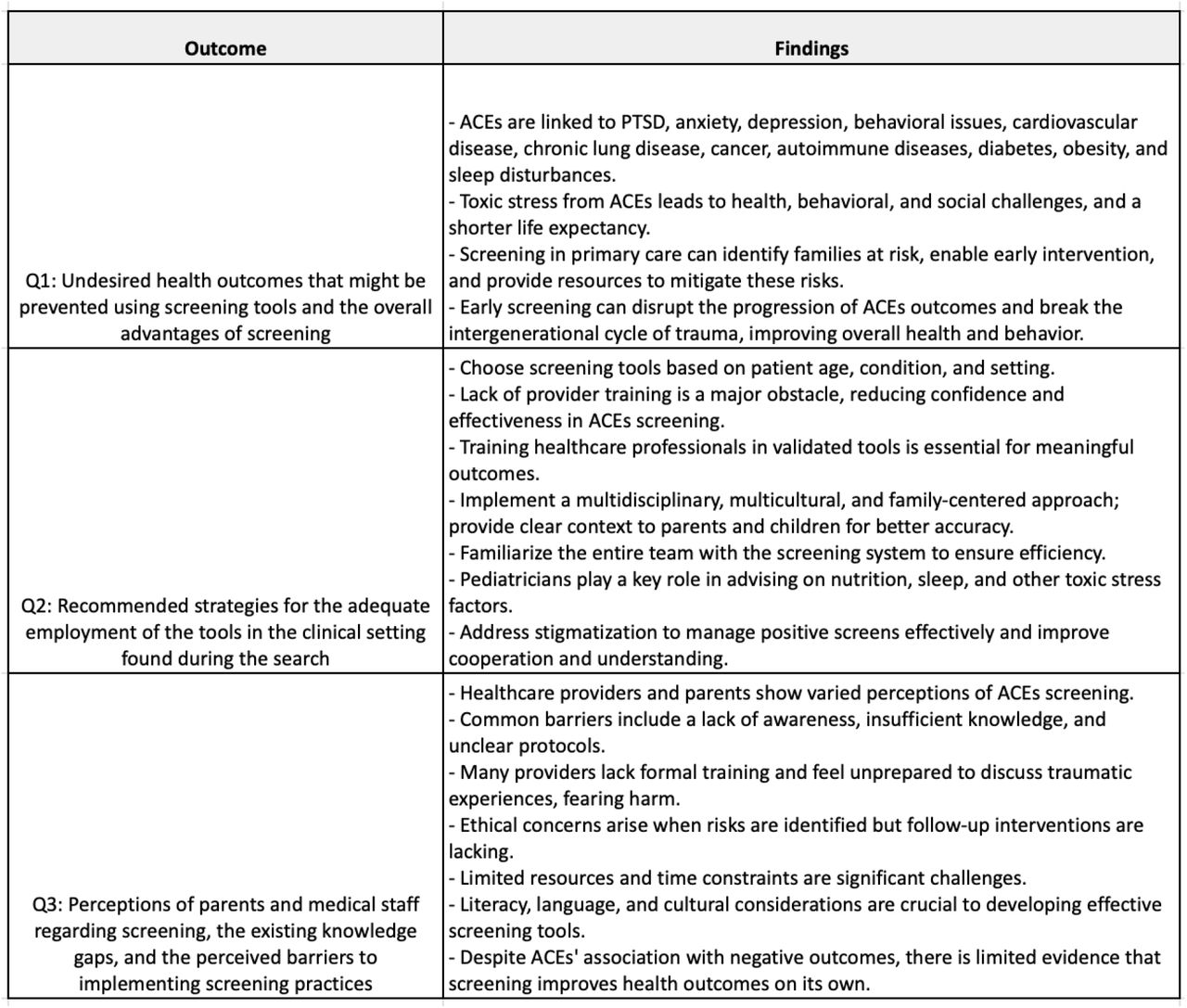 Summary of findings by key questions