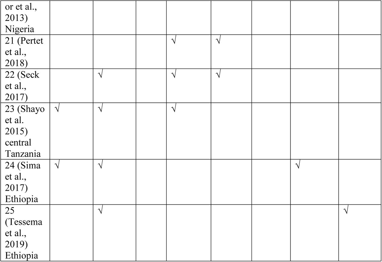 25331642v1_tbl3c