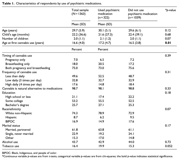 10.1177_17455057231199391-table1.jpg