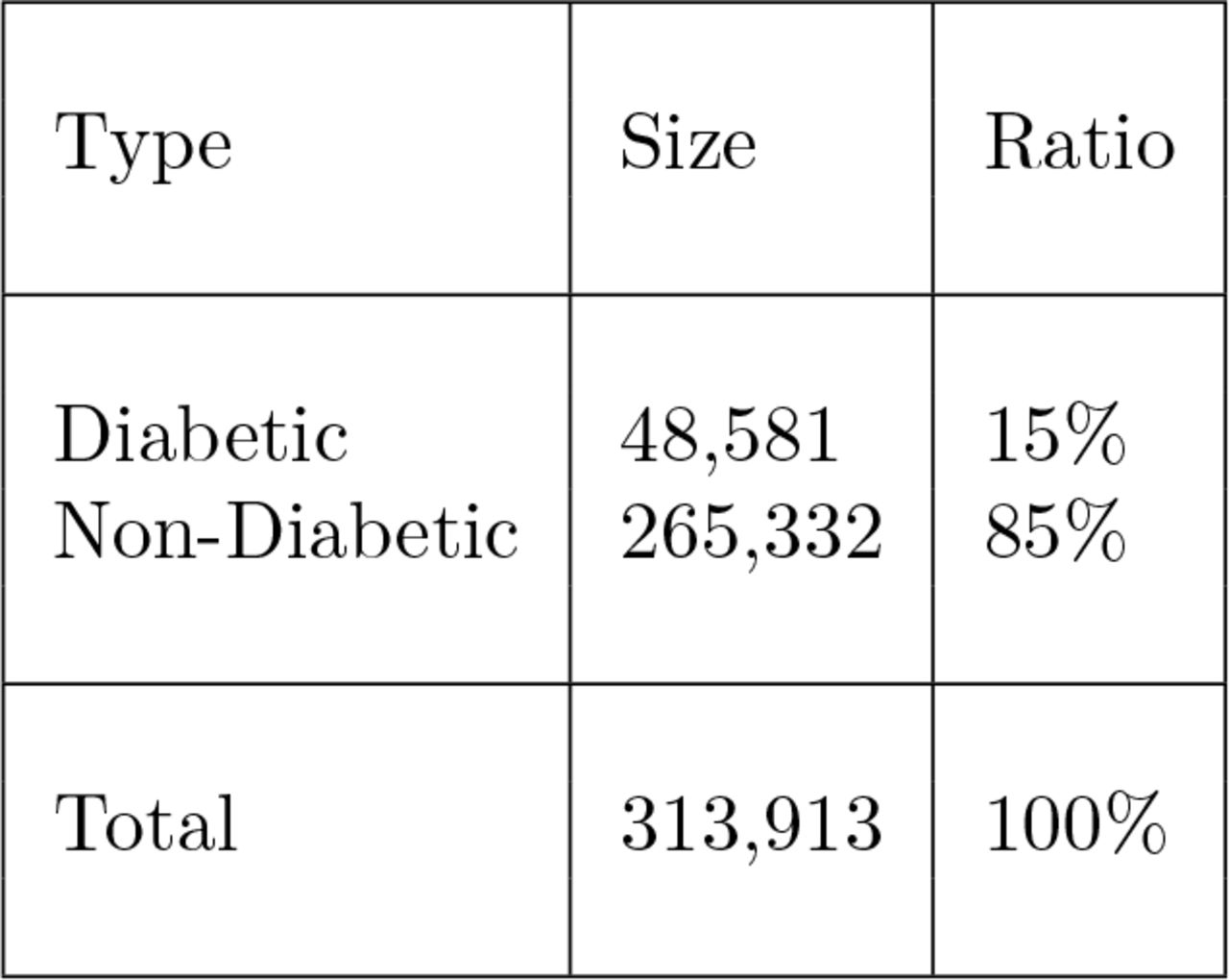 Structure of the Dataset