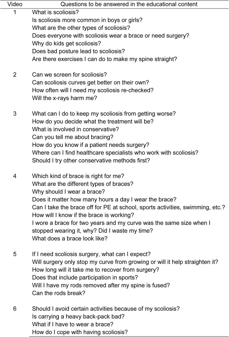 Outline of educational content