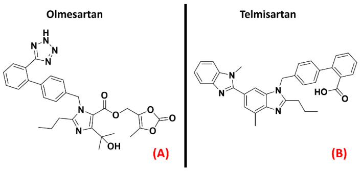 The chemical structures of the AT1 antagonists Olmesartan (A) and Telmisartan (B).