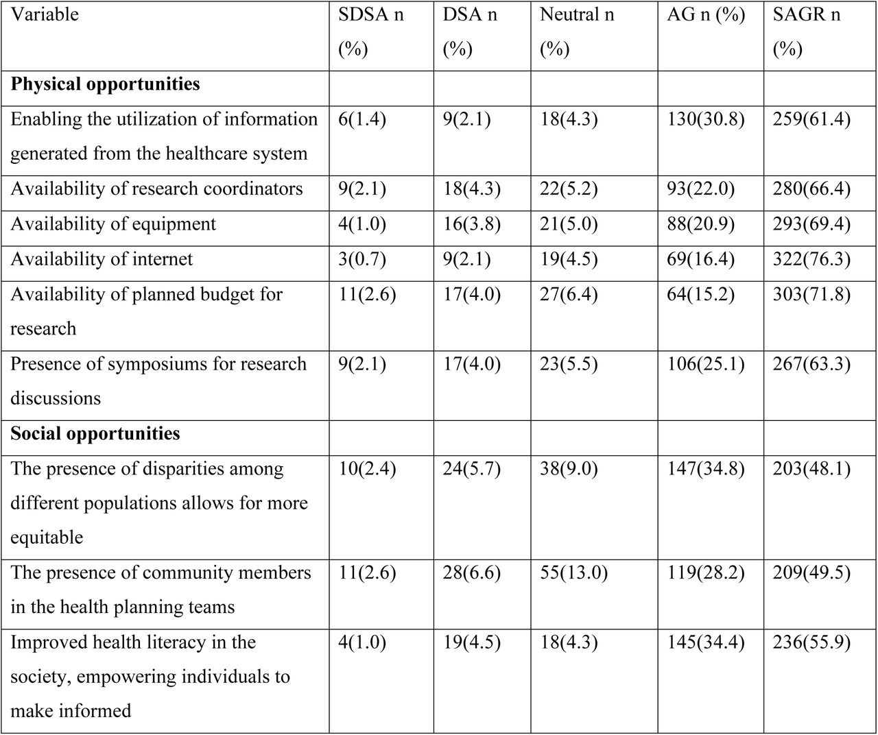 Opportunities for the use of health research evidence