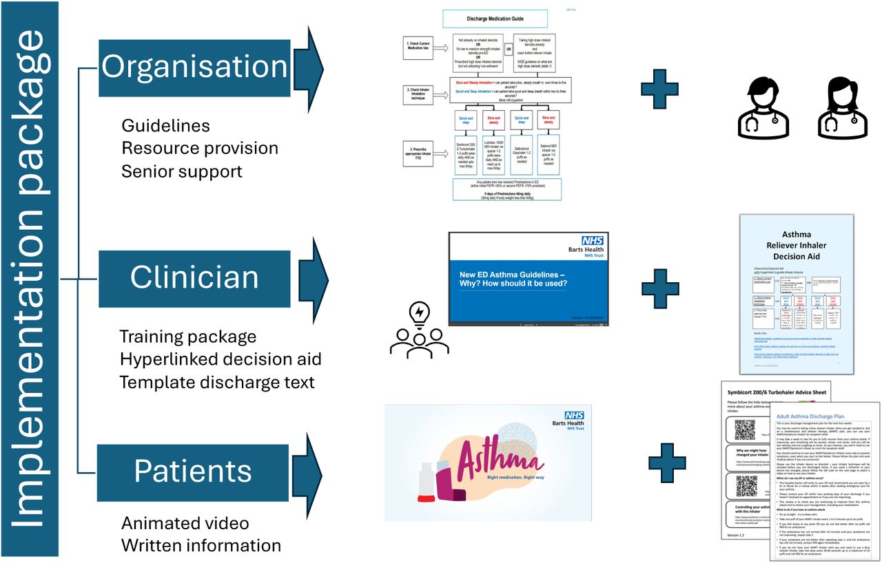 Summary of AMEND implementation package