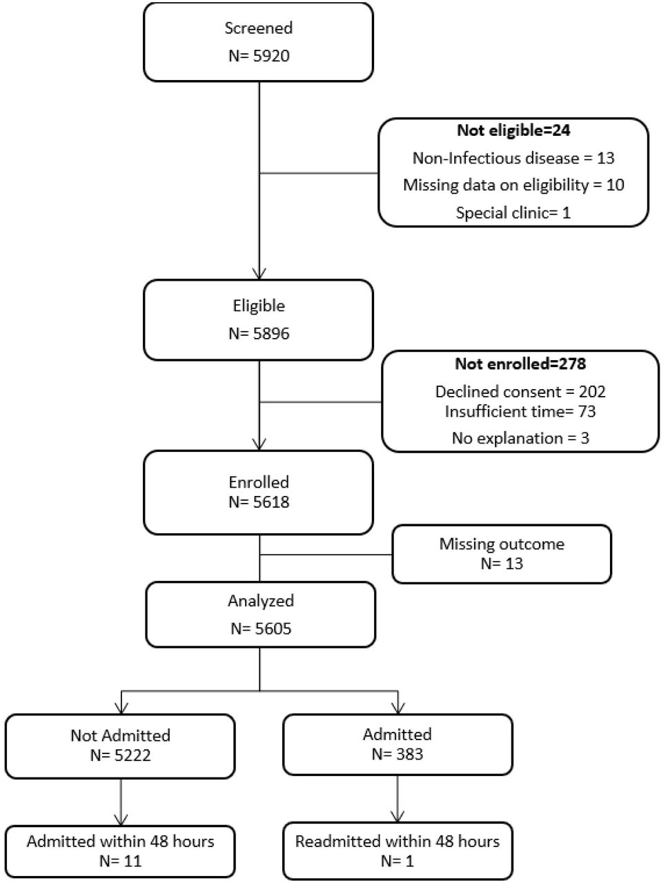 Participant flow diagram