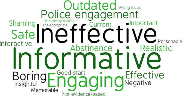Educator descriptors of D.A.R.E. font size is relative to frequency of reporting.