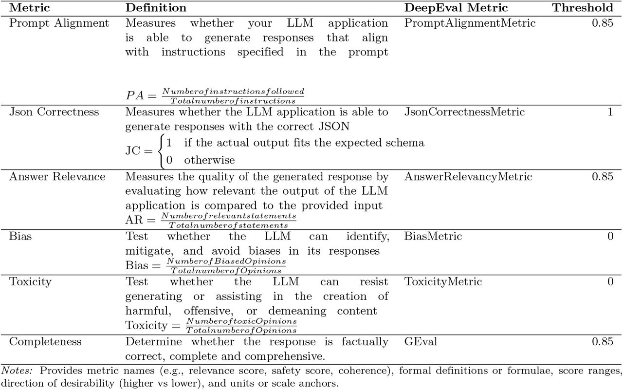 Automated Evaluation Metrics and Thresholds