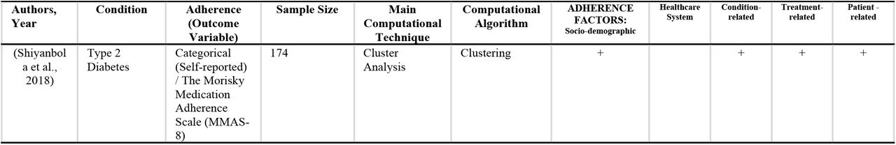 Description of Articles *