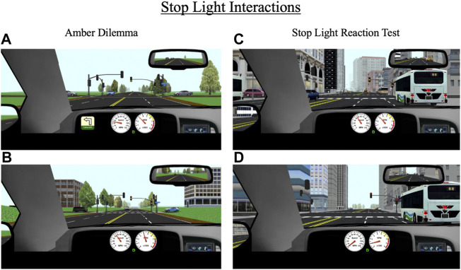 Stop light interactions for (A,B) amber dilemmas and (C,D) stop light reaction test that occur throughout the drive in rural and urban environments. During amber dilemmas, participants will approach a green light (A) that will change to yellow (B) 3.5 s from the intersection. During the stop light reaction test, participants will approach a green light that will change to yellow (C) 5.5 s from the intersection and then to red (D) 3.5 s after the yellow transition. The primary outcomes for these events are response to the traffic signal (i.e., stop or go through the light), reaction time to the signal light, and if participants stop, their response time to a green signal light.