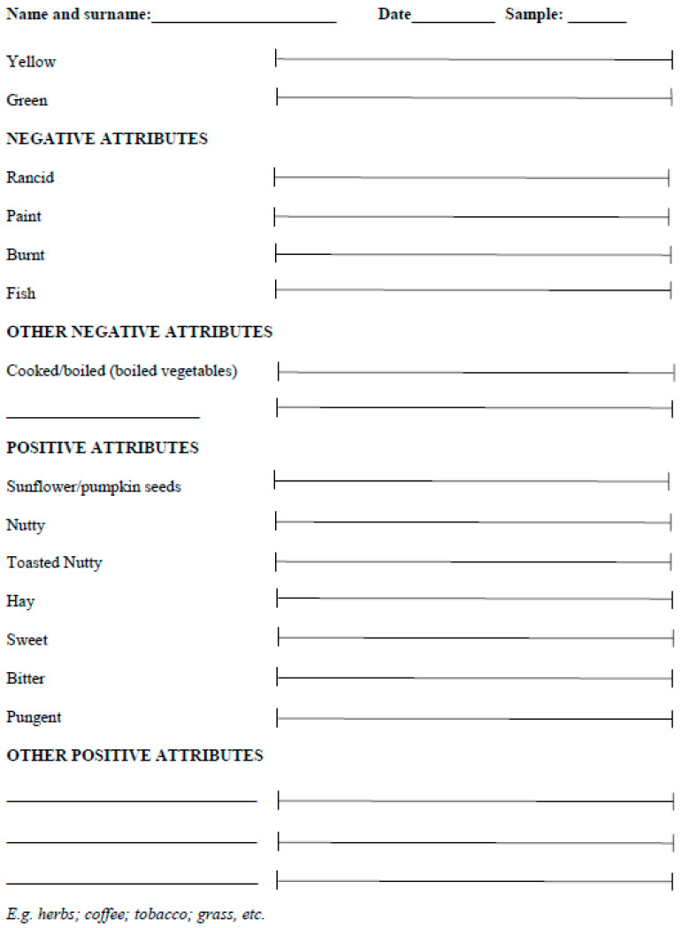 Sensory profile sheet specifically developed for cold-pressed hemp seed oils. The intensity of each attribute is evaluated with the use of a 100 mm unstructured scale with two anchor points: 0 (not perceivable) and 100 (extremely high).