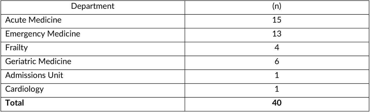 Clinical departments of study participants