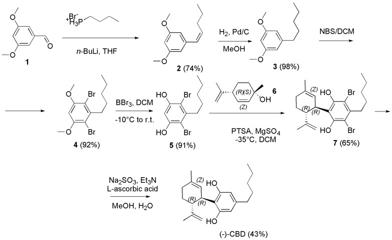 Synthesis of (−)-CBD [76].