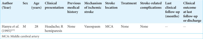 Baseline characteristics, treatment, complications, and outcomes of ischemic stroke in MDMA users.