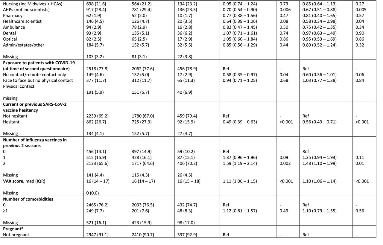 22269017v1_tbl1a