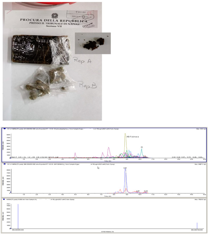 Case #1: a bar of cannabis resin (Rep. A) containing a low level of Δ9THC (0.57%) and the synthetic cannabinoid AB-FUBINACA (graphic in LC-MS/MS) in a 4.5% concentration. In the same seizure, a second small package was found (Rep. B) containing cannabis inflorescences with 12.75% Δ9THC concentration.