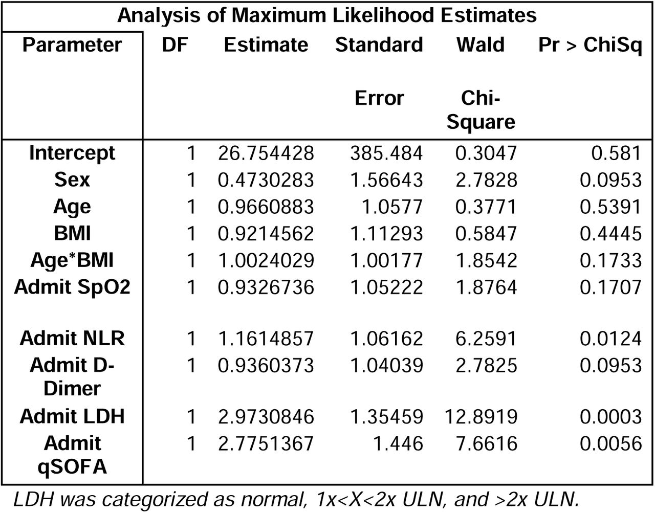 Multiple regression model excluding cases with missing BMI