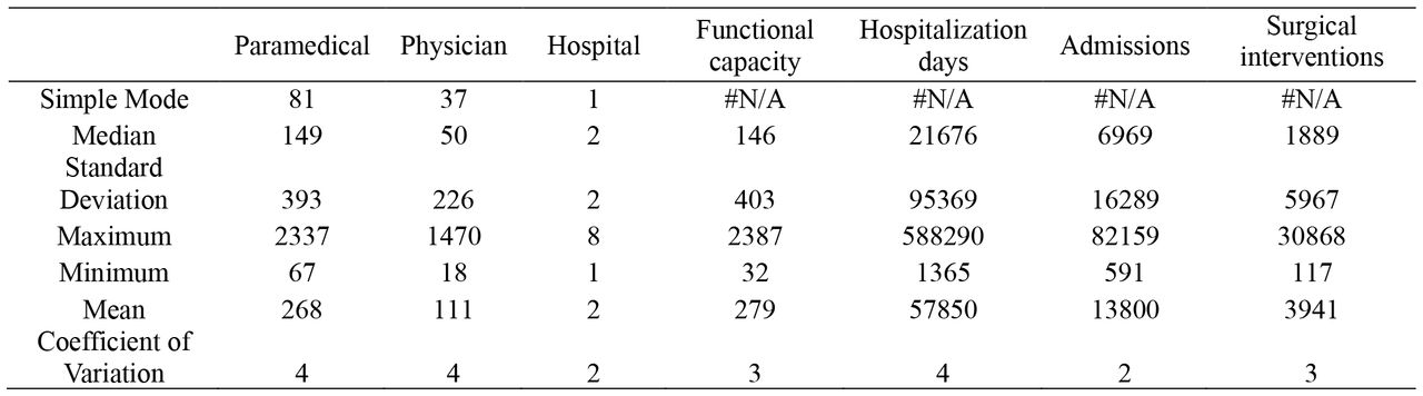 Descriptive statistics