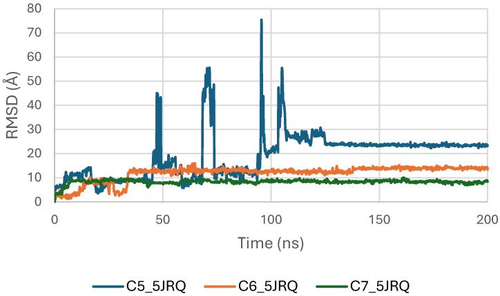 RMSD plot of ligands inside EGFR (5JRQ) binding pocket.