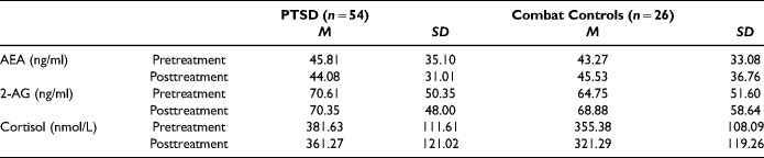 10.1177_24705470221107290-table2.jpg