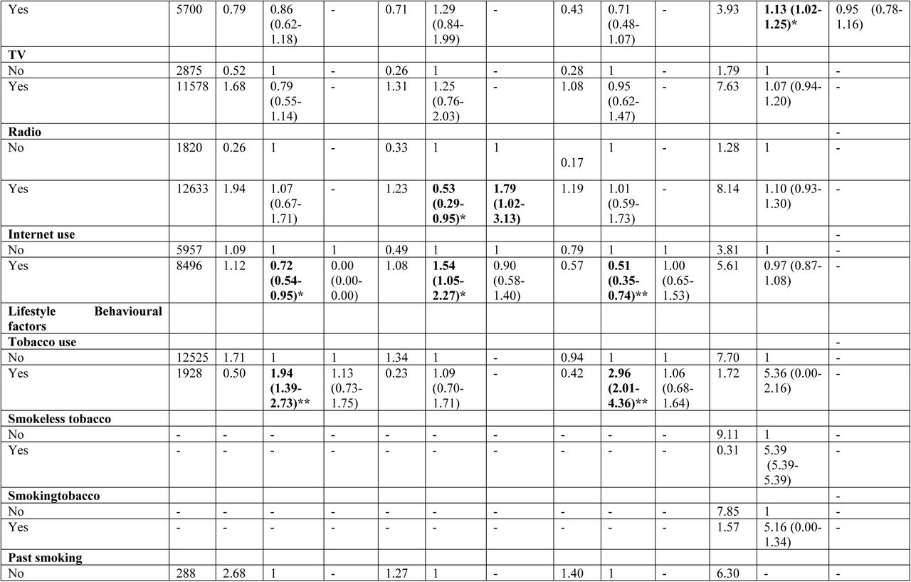 25329608v1_tbl3j