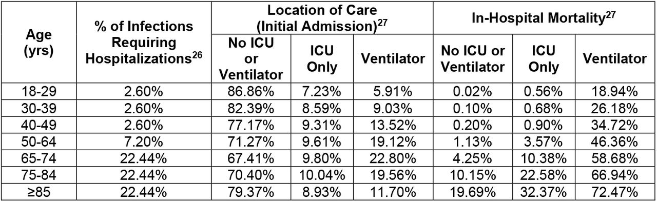 Hospitalization Inputs