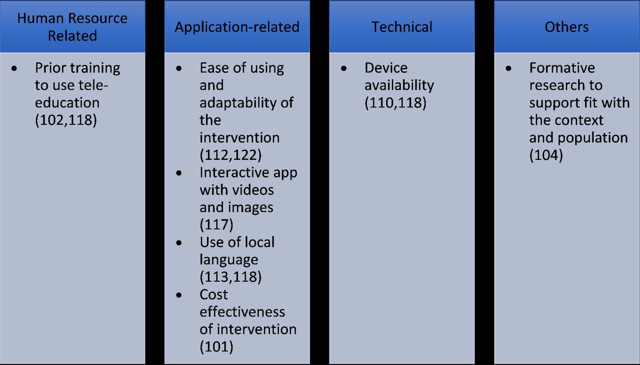 Facilitators of use of tele-education