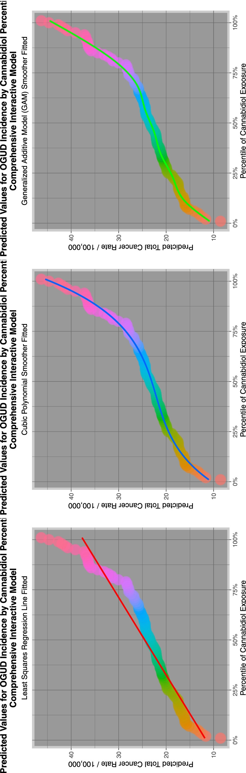 Modelled rates of obstructive genitourinary defect with rising cannabidiol exposure in a geospatial model lagged to two years