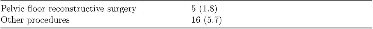 25325227v1_tbl1a