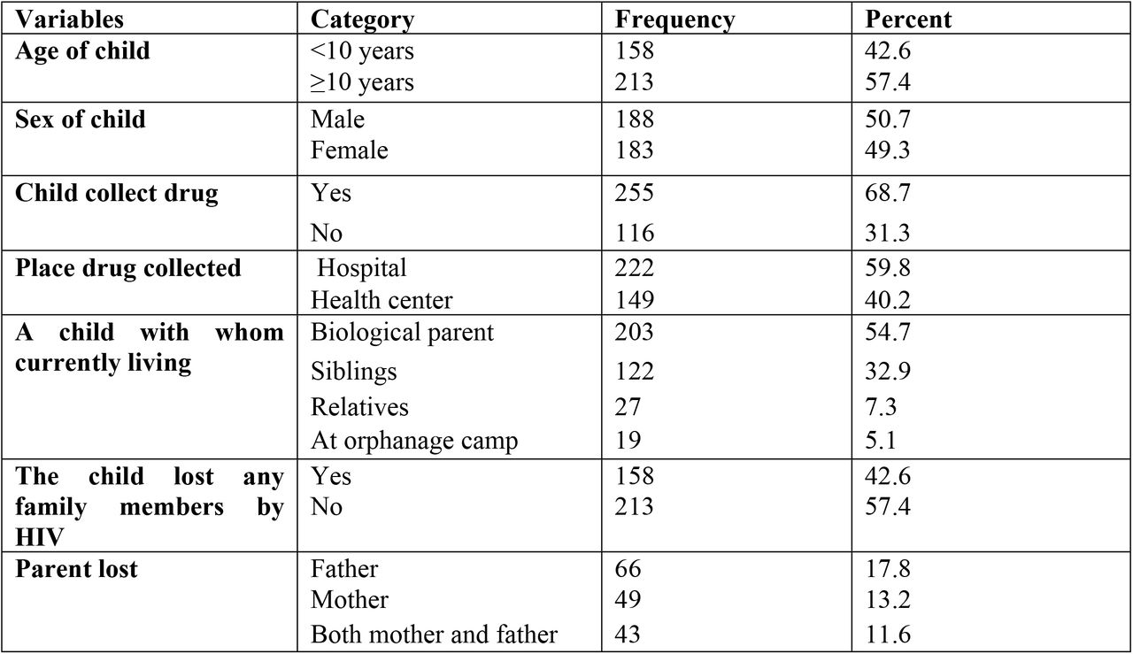 Socio-demographic characteristics of pediatrics in Wolaita and Hadiya Zone, Southern Ethiopia, 2022