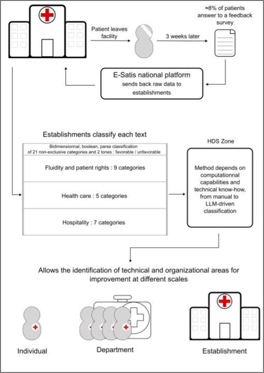 Graphical abstract