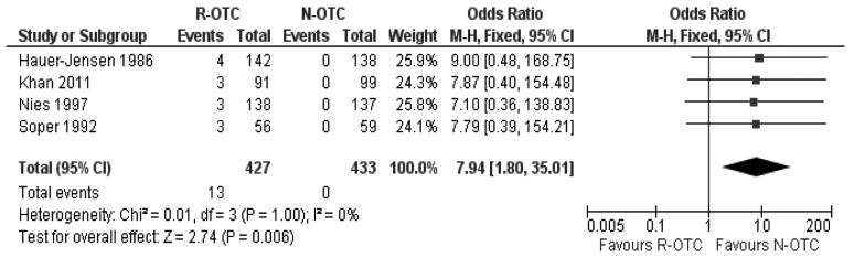 Common bile duct stone detection rate
