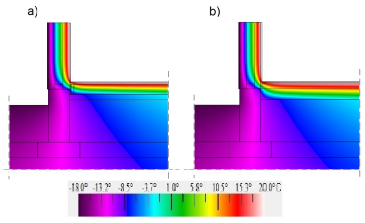 Temperature distribution in the ground junction with the “400c” wall filled with a hemp–lime composite (λ = 0.080 W/(m·K)) and with the floor on the ground at the adopted level “−100”: (a) floor on joists; (b) self-supporting floor.