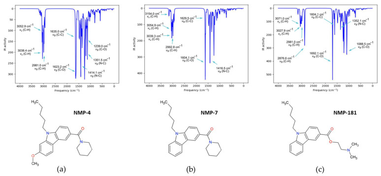 Theoretical IR spectra of NMP compounds: (a) NMP-4, (b) NMP-7, and (c) NMP-181 at BP86/cc-pVTZ level of theory in chloroform.
