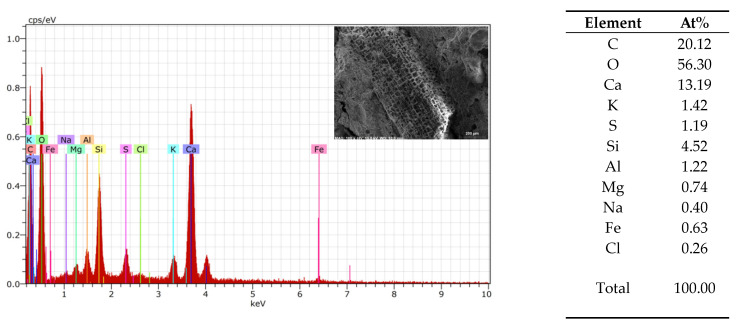 Granule EDS of mix 1–9