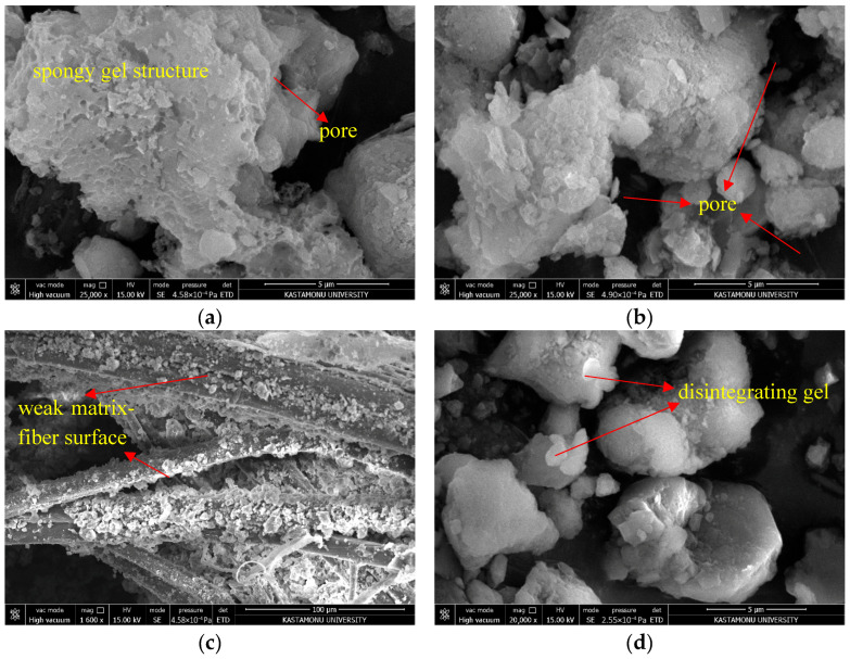 SEM images of Mixture 7: (a) matrix structure; (b) voids; (c) fiber–matrix interface; (d) after 10 F–T cycles.