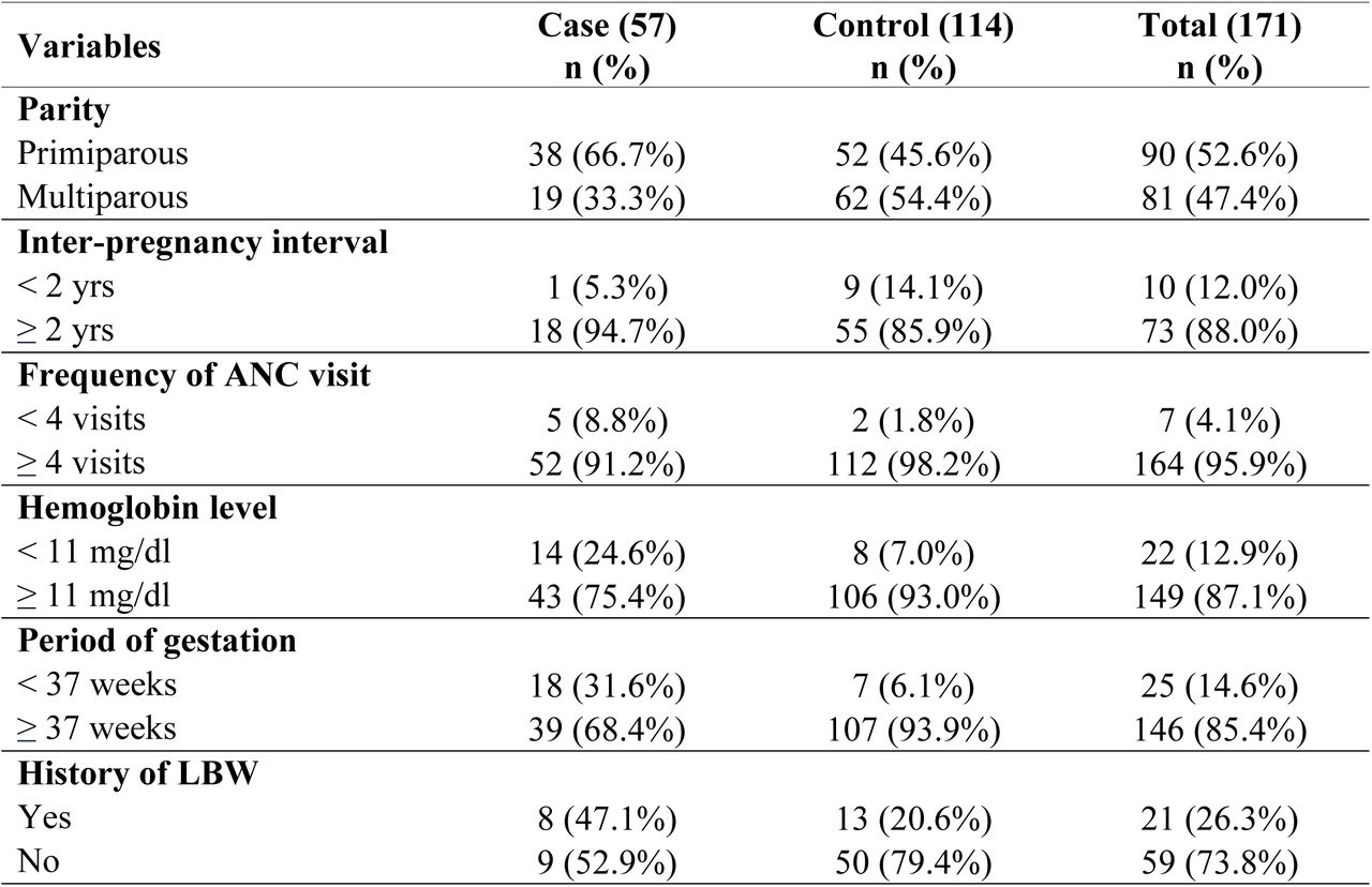 Maternal and obstetric factors