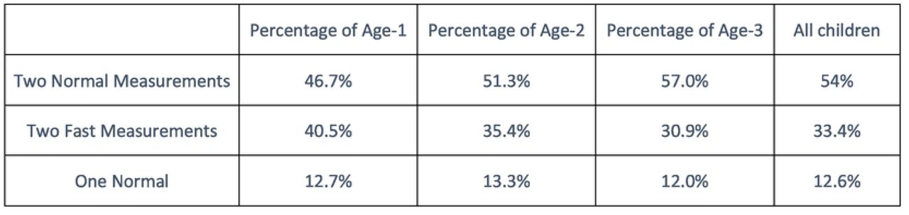 Children’s breathing classification based on age group and WHO thresholds.