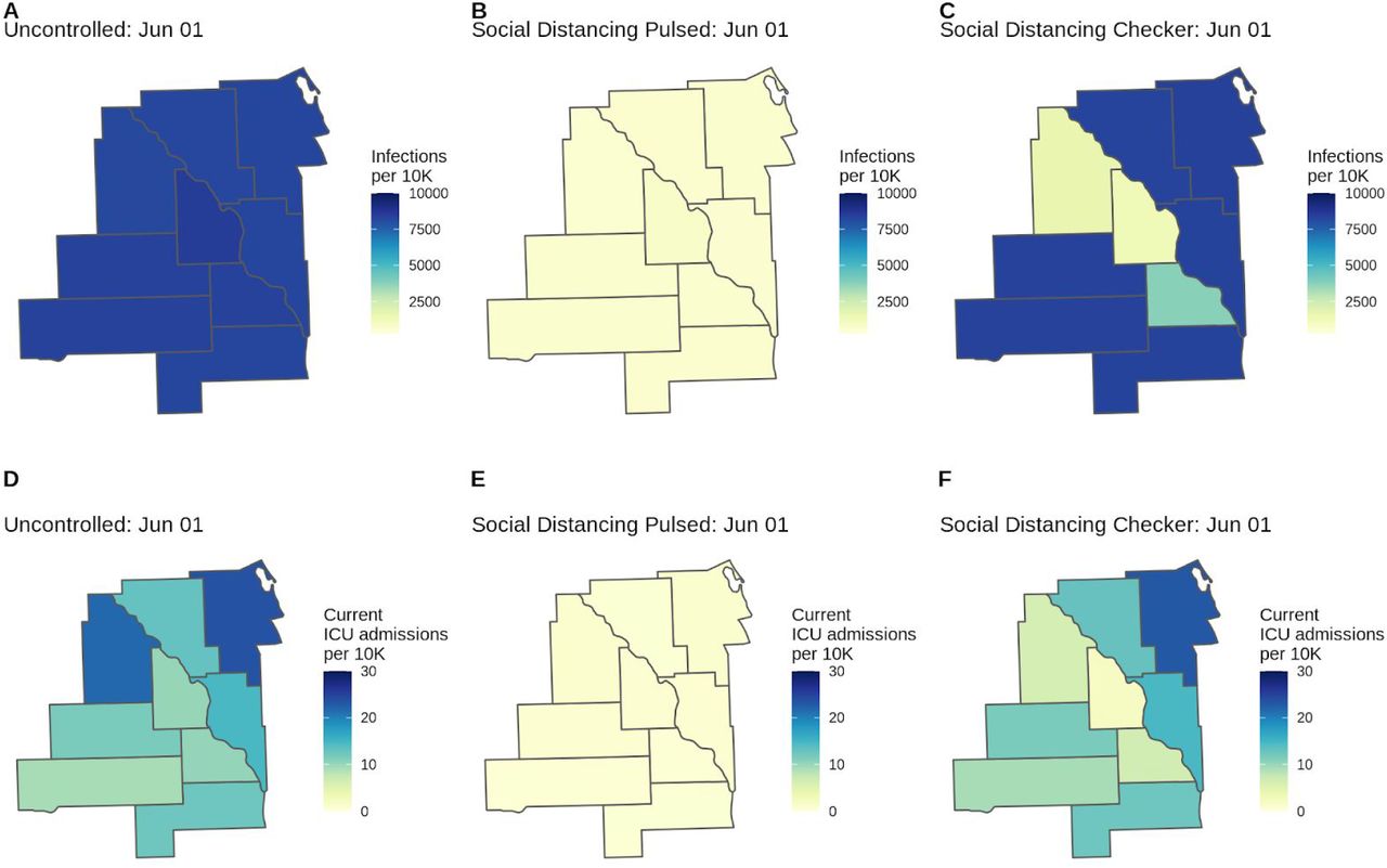 County-level COVID-19 risk for three scenarios (Uncontrolled, Pulsed, Checker) in the fictional Location XChoropleths for model outcomes on June 1, 2020 of the (A-C) cumulative infection rate per 10,000 population and (D-F) number of patients currently admitted to the ICU per 10,000 population for the Uncontrolled, Social Distancing Pulsed, and Social Distancing Checker intervention scenarios. County-level variation in attack rates can arise from differences in risk of importation, mobility patterns connecting subdivisions, and differences in non-pharmaceutical interventions applied in each location. If location-specific health outcome risks are specified (as are age-standardized health outcome risks in this example), this may serve as another source of county-level variation.