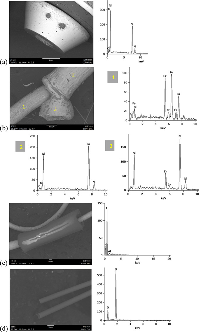 SEM-EDS for new eGo-CE5 components.a) Battery contact with Ni. b) Filament with Fe, Cr, and Ni, wire lead with Ni, and joint exhibiting Ni and Cr. c) sheath around filament-wire joint with primarily C and F. d) glass fibers from wick, exhibiting Si with minor O.