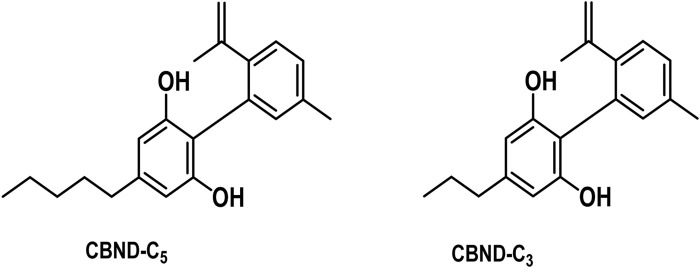 CBND-type cannabinoids.