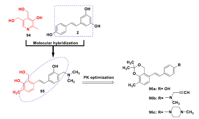 Chemical structure of the pyridoxine (94)-resveratrol (2) hybrid 95 and its optimized neuroprotective and selective MAO-B inhibitors 95a-c.
