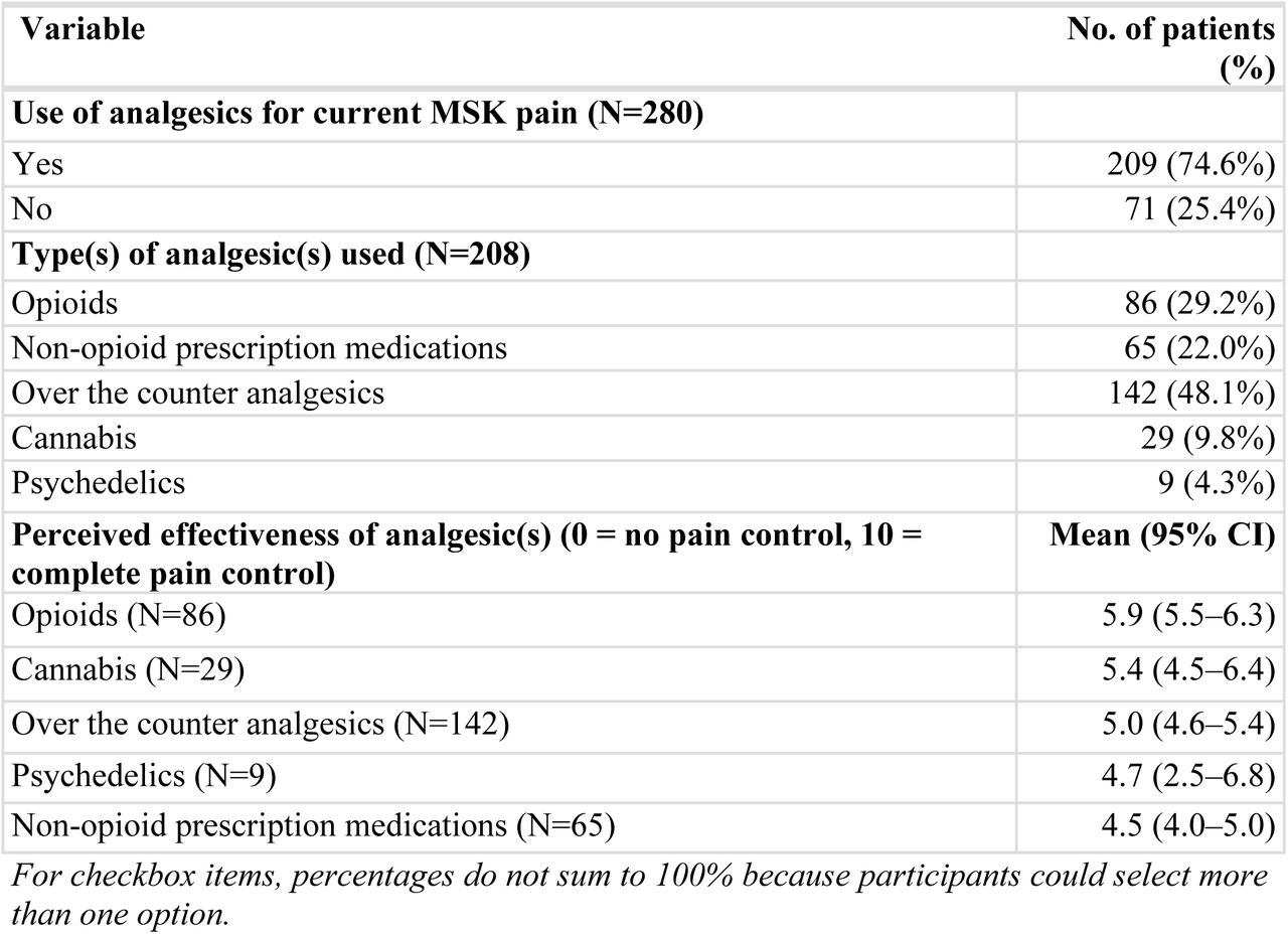 Analgesic Use